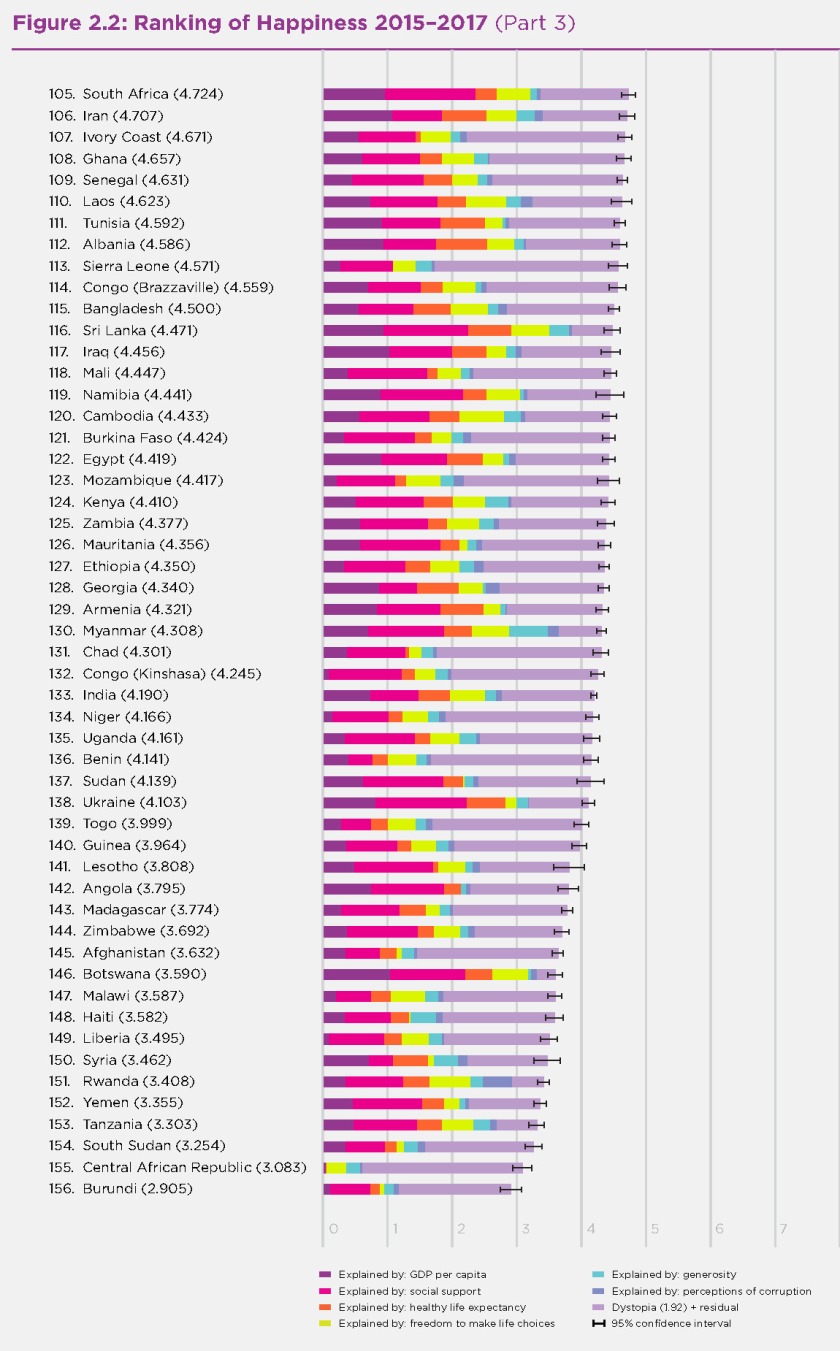 2018 world happiness report chart_Page_22